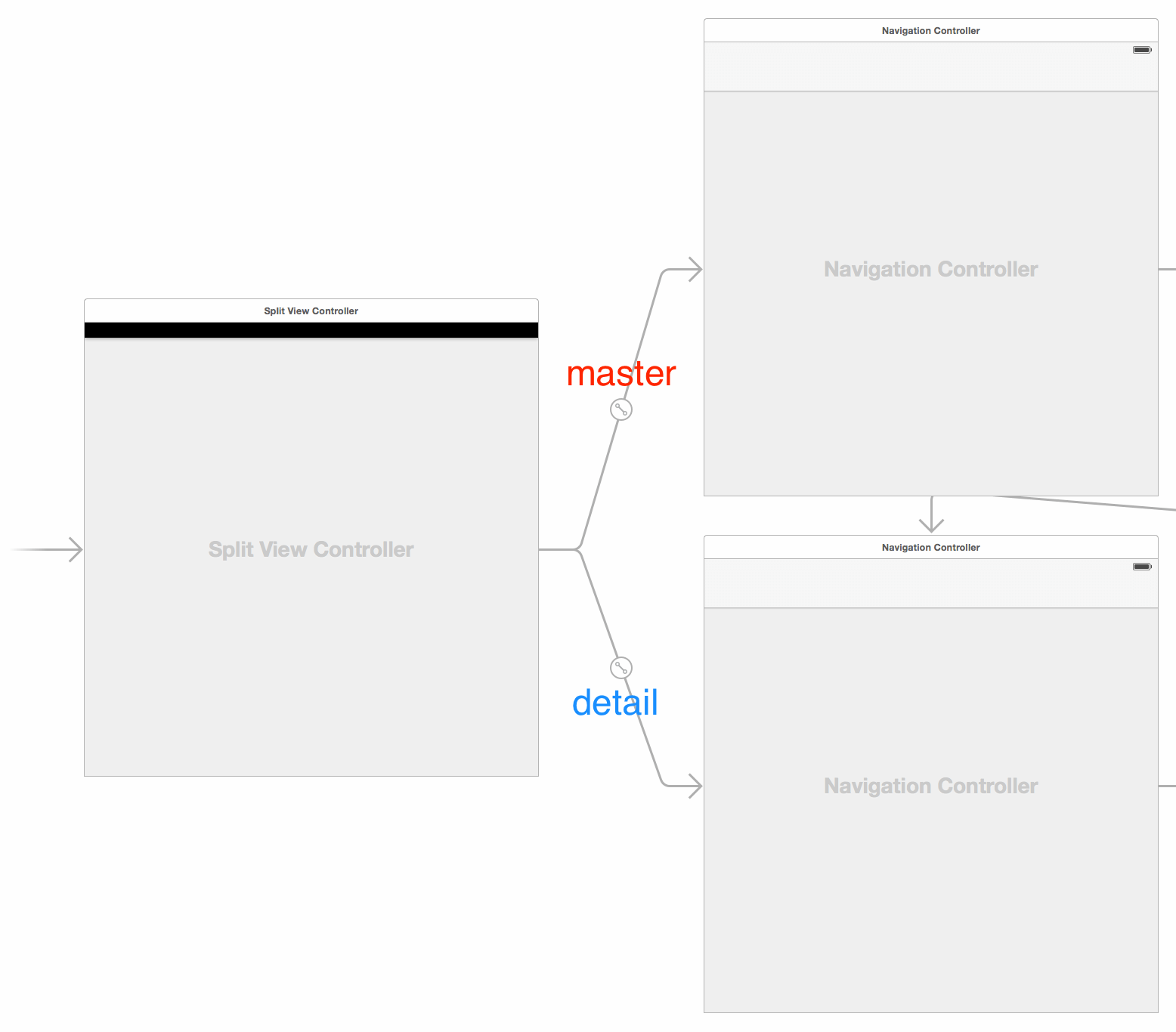 UISplitViewController Master-Detail Storyboard