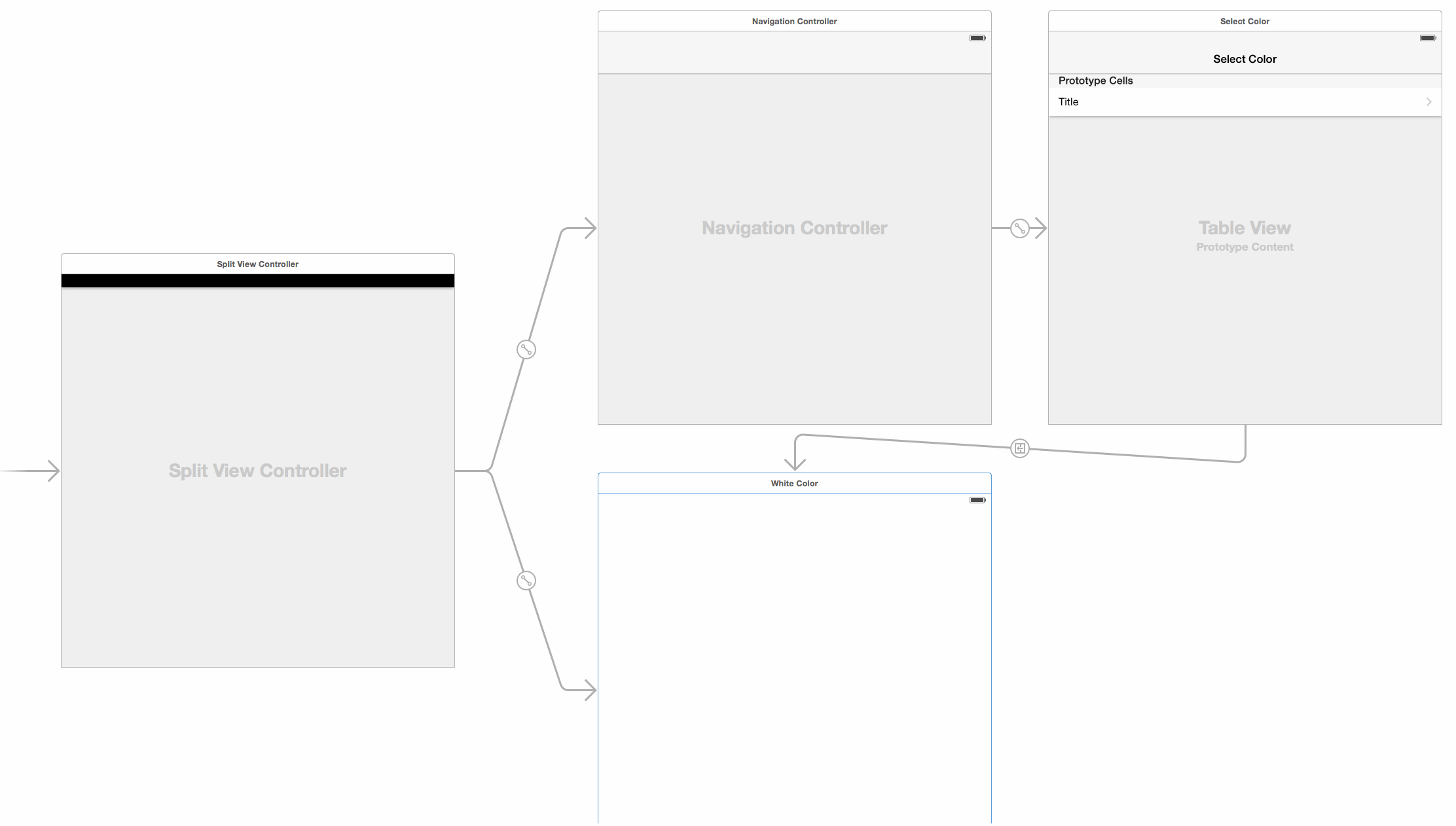 UISplitViewController No Detail Navigation Controller
